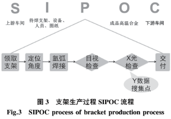 基于六西格瑪在高溫合金焊接工藝改進技術研究