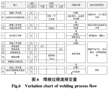 基于六西格瑪在高溫合金焊接工藝改進技術研究