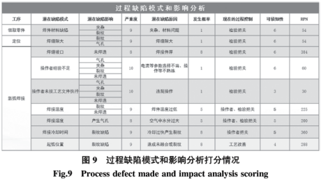 基于六西格瑪在高溫合金焊接工藝改進技術研究