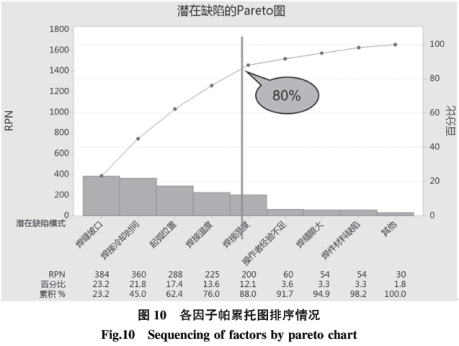 基于六西格瑪在高溫合金焊接工藝改進技術研究