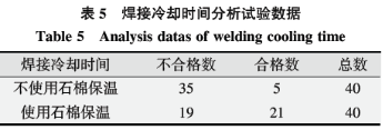 基于六西格瑪在高溫合金焊接工藝改進技術研究