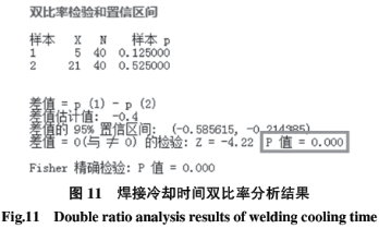 基于六西格瑪在高溫合金焊接工藝改進技術研究