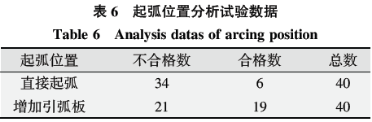 基于六西格瑪在高溫合金焊接工藝改進技術研究