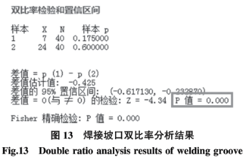 基于六西格瑪在高溫合金焊接工藝改進技術研究
