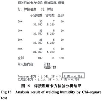 基于六西格瑪在高溫合金焊接工藝改進技術研究