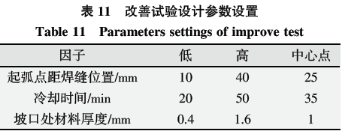 基于六西格瑪在高溫合金焊接工藝改進技術研究