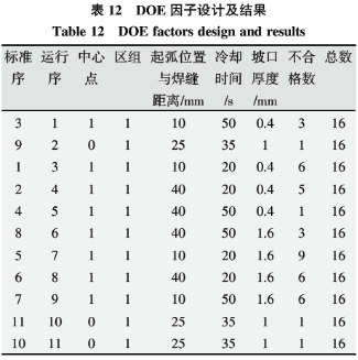 基于六西格瑪在高溫合金焊接工藝改進技術研究