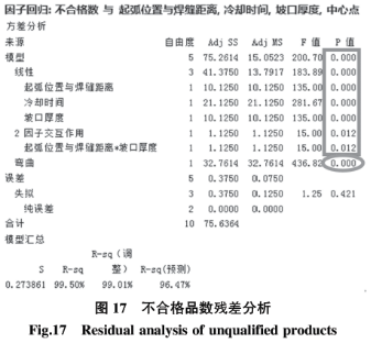 基于六西格瑪在高溫合金焊接工藝改進技術研究