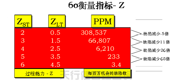 六西格瑪黑帶之六西格瑪質量的含義 六西格瑪黑帶之六西格瑪質量的含義