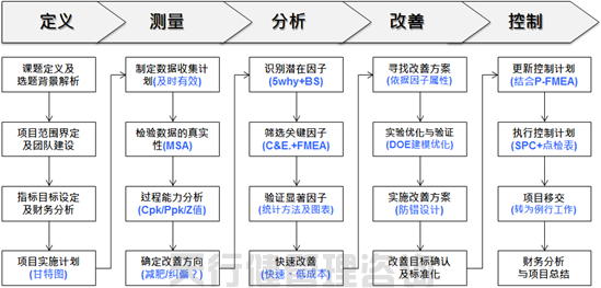 8月六西格瑪綠帶培訓(xùn)實戰(zhàn)研修班