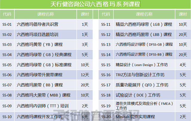 7月，解決問題的8步法8D培訓（2天）