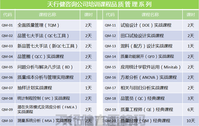 7月，解決問題的8步法8D培訓（2天）