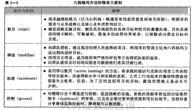 六西格瑪價值觀的融入與組織文化變革