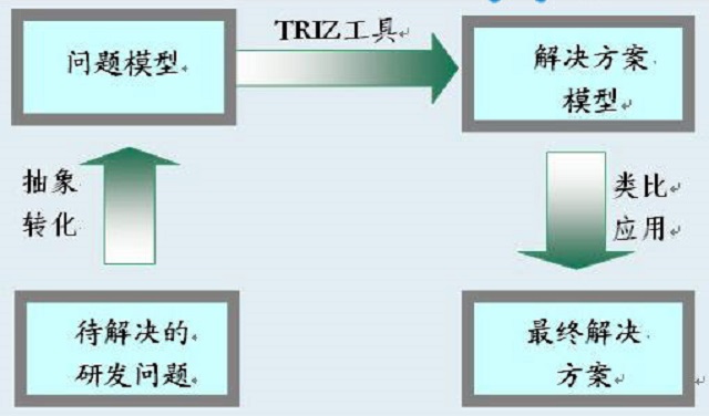 TRIZ理論在提高AGV導航系統可靠性中的應用