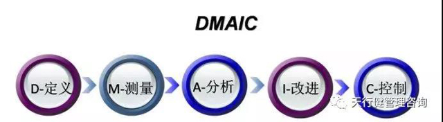 六西格瑪管理方法之什么是DMAIC六西格瑪改進模式