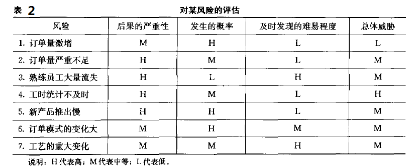 六西格瑪項(xiàng)目管理，六西格瑪項(xiàng)目監(jiān)控與促進(jìn)變革