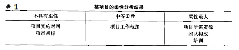 六西格瑪項(xiàng)目管理，六西格瑪項(xiàng)目監(jiān)控與促進(jìn)變革