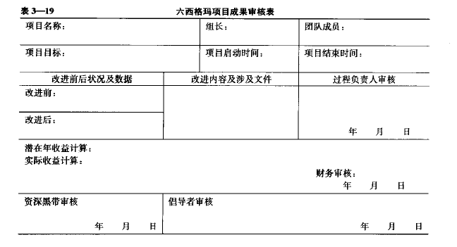 六西格瑪項目管理，六西格瑪項目總結(jié)