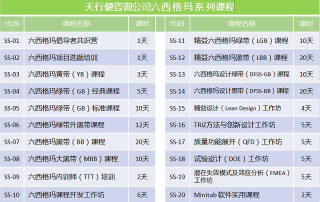 六西格瑪項目管理，六西格瑪項目成果評審與分享
