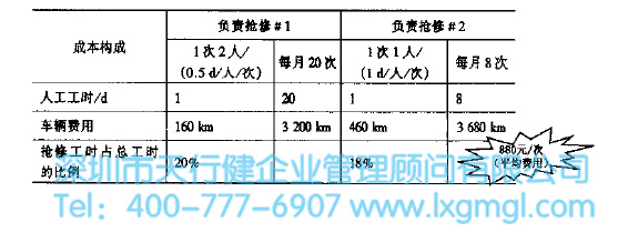 運用六西格瑪減少貯氣罐故障率（案例）