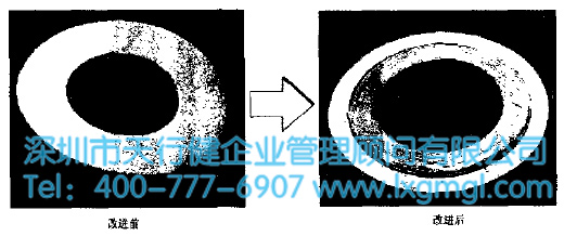 運用六西格瑪減少貯氣罐故障率（案例）