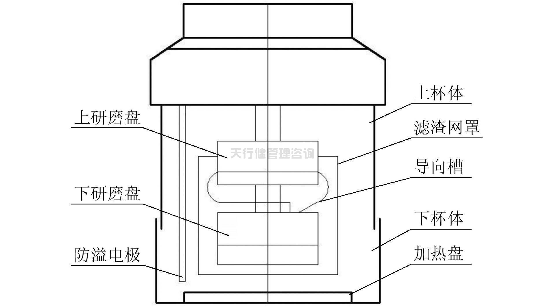 依據TRIZ創新設計理論對家用小型豆漿機的改進設計方案