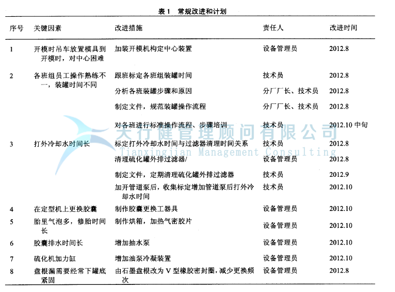 輪胎制造行業實施精益六西格瑪項目管理的案例