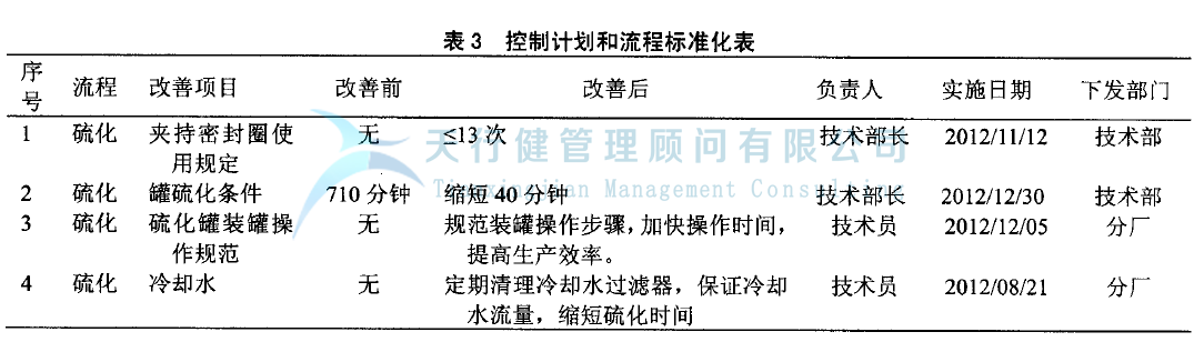 輪胎制造行業實施精益六西格瑪項目管理的案例