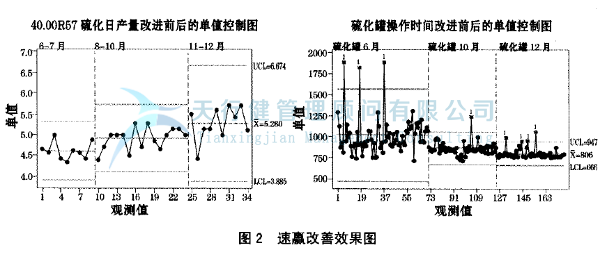 輪胎制造行業實施精益六西格瑪項目管理的案例