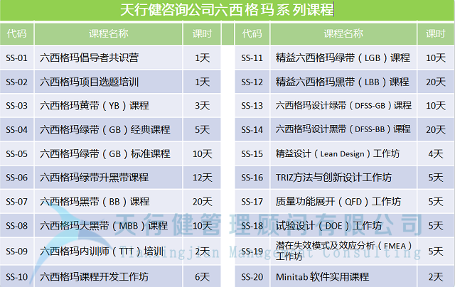淺析企業實施六西格瑪管理時必須關注的幾個問題