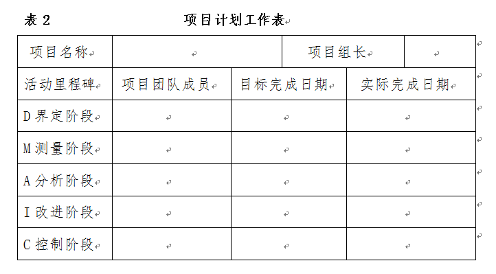 六西格瑪項目立項表
