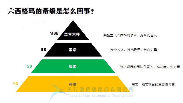 月薪2萬的人都在討論的六西格瑪，究竟是什么？