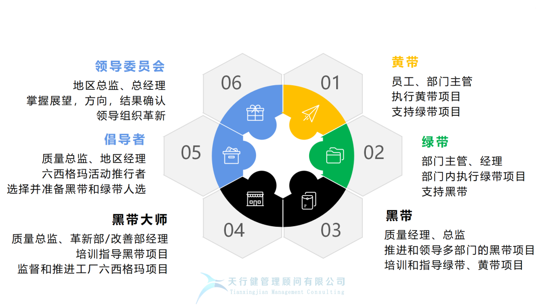 月薪2萬的人都在討論的六西格瑪，究竟是什么？