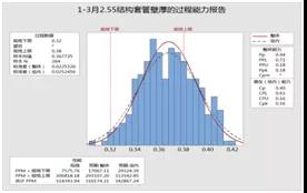 某光纜生產制造企業精益六西格瑪實施案例