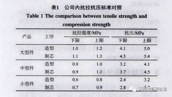 六西格瑪分析工具在型砂抗壓檢測中的應用
