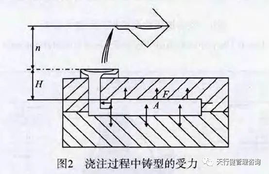 六西格瑪分析工具在型砂抗壓檢測中的應用