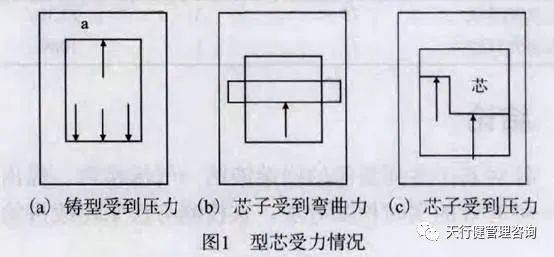 六西格瑪分析工具在型砂抗壓檢測中的應用