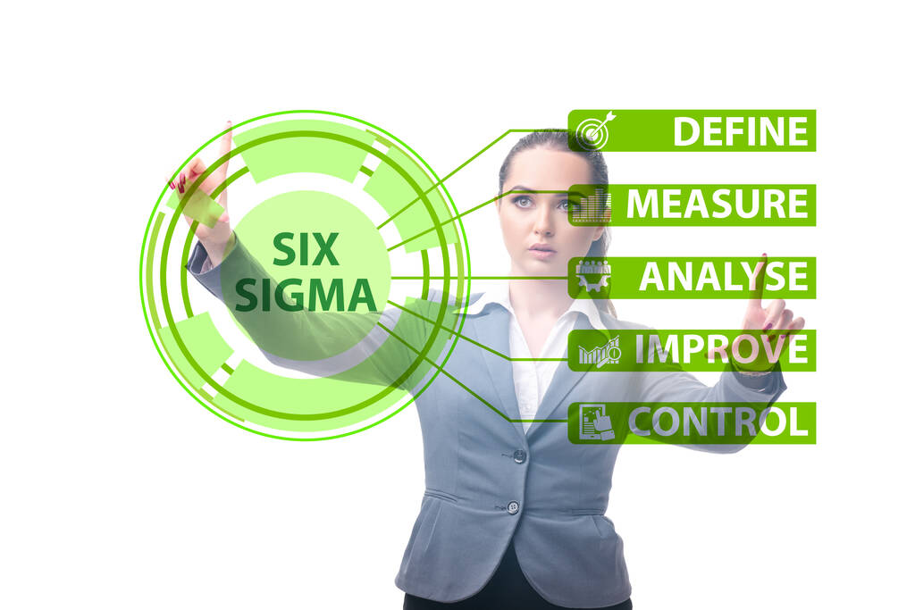 《六西格瑪是什么》——六西格瑪團隊的解決問題過程DMAIC