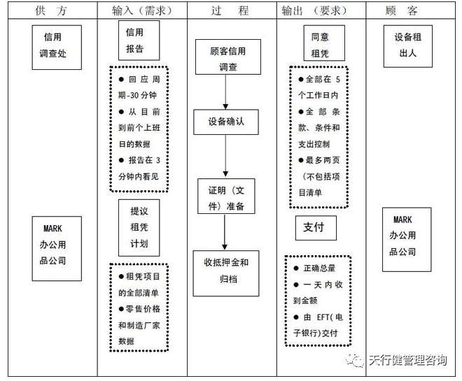 《六西格瑪是什么》——透視六西格瑪工具箱（1）