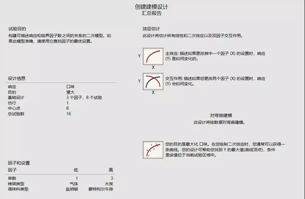 基于DOE優化燒烤口味