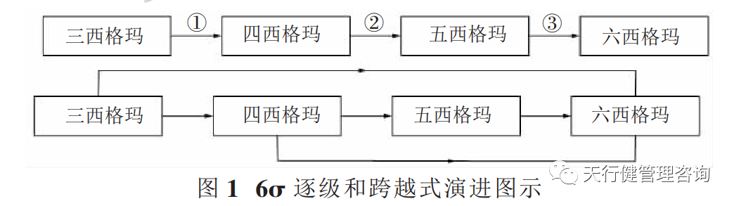 中小企業推行六西格瑪管理研究與分析