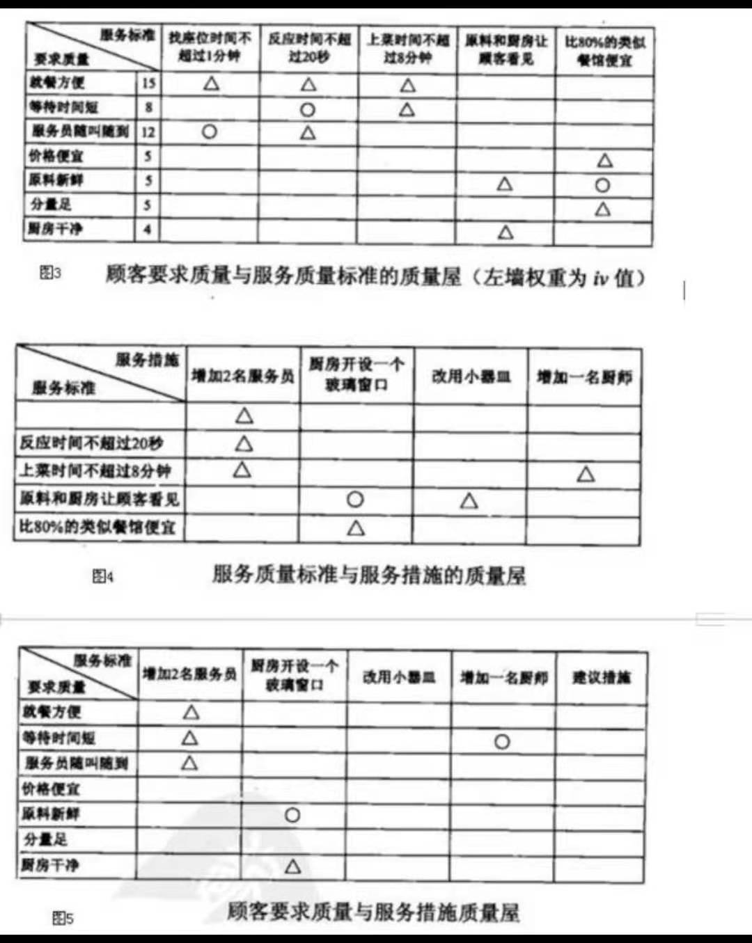 A餐館應用QFD提高服務質量