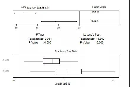 基于六西格瑪方法提高數字濕度計的精確性