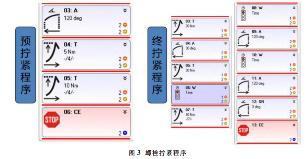 基于六西格瑪解決現(xiàn)場缸蓋螺栓擰緊問題