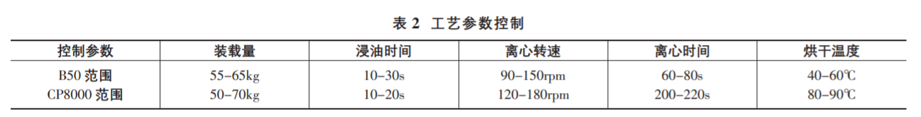 基于六西格瑪解決現(xiàn)場缸蓋螺栓擰緊問題