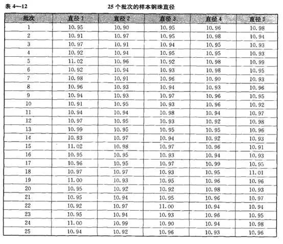 六西格瑪項目測量階段：過程能力分析