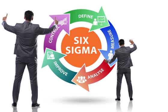 六西格瑪管理咨詢之實施6sigma的經(jīng)驗教訓(xùn)