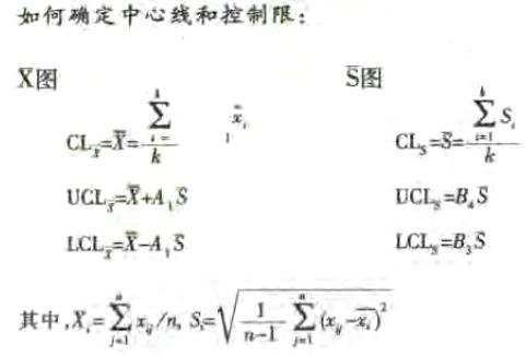 均值—標準差控制圖