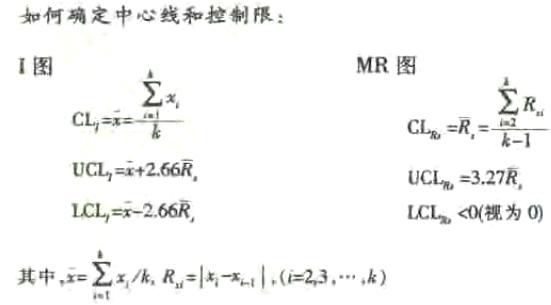 單值—移動極差控制圖