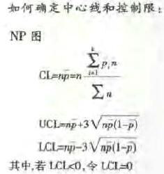 不合格品數控制圖